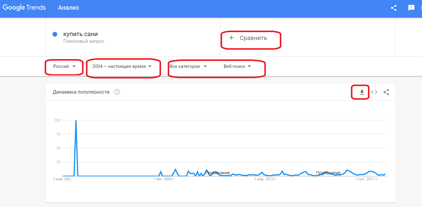 Динамика ключевой фразы в Google Trends