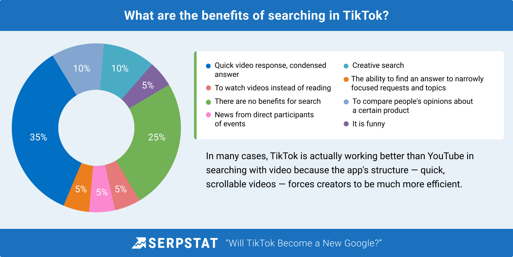 Benefits of TikTok for search