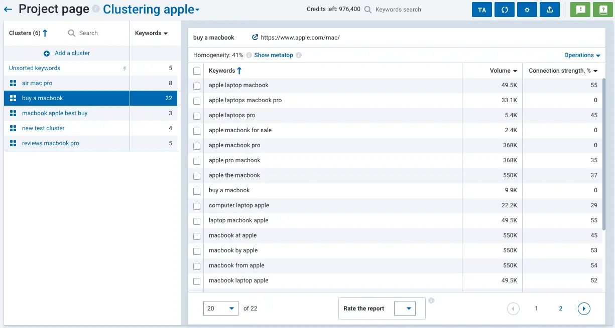 Keyword Clustering