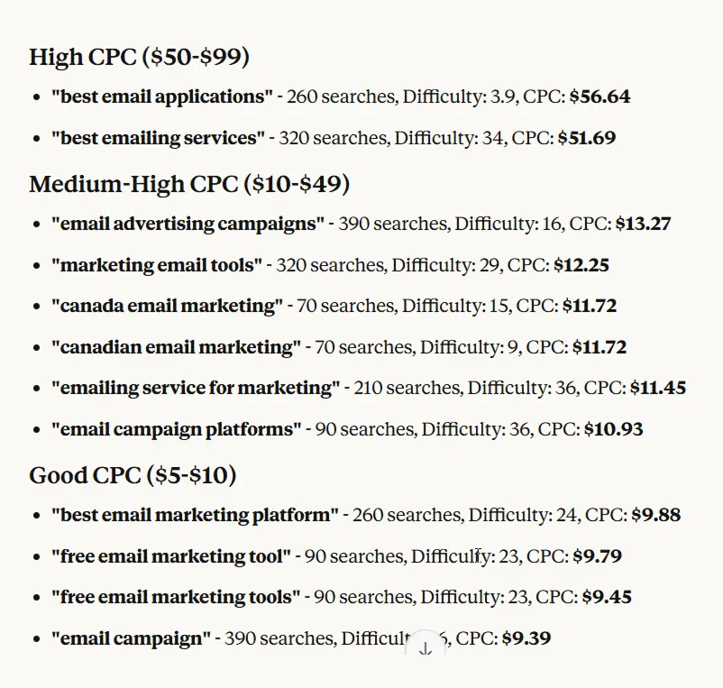 High CPC keywords filtered results