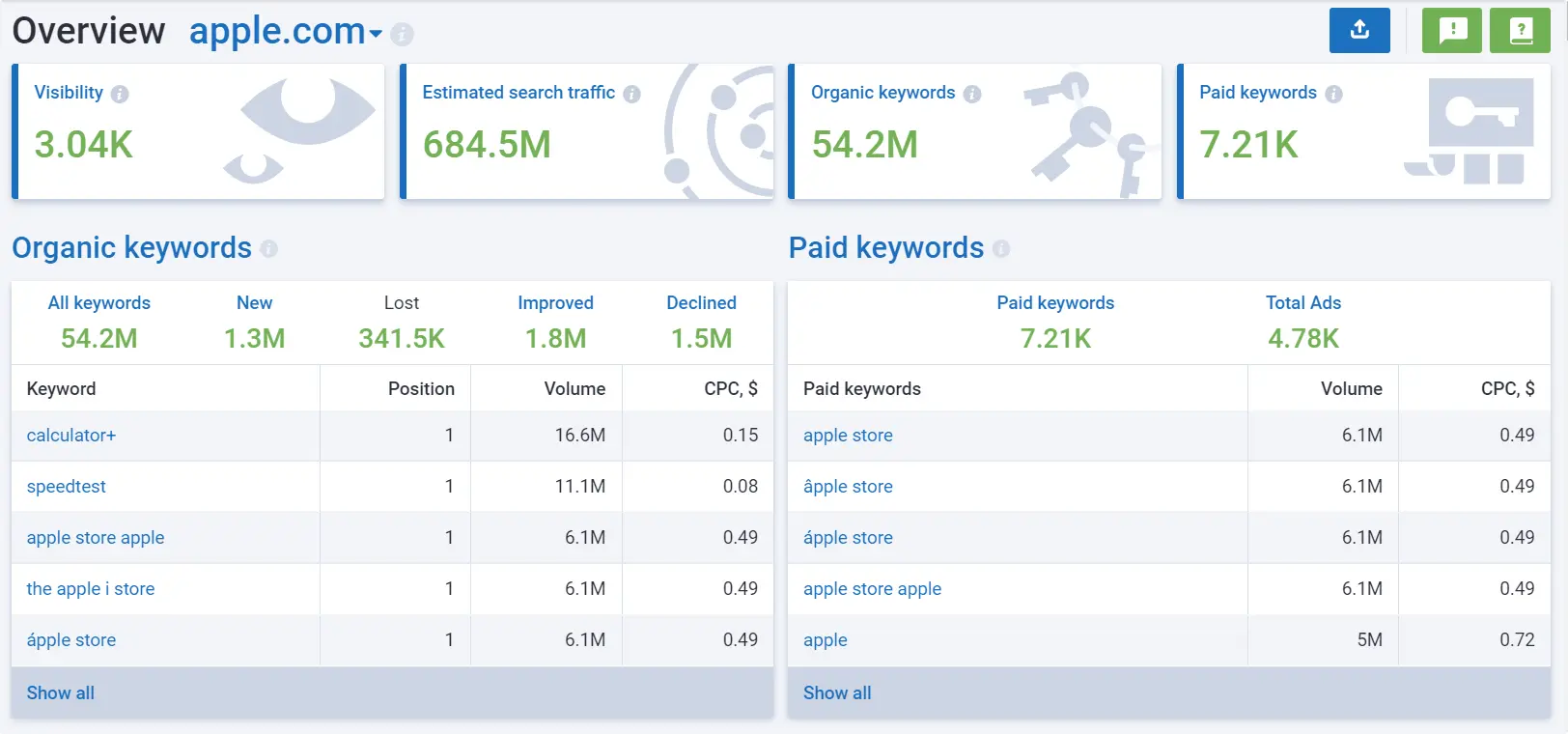 Beware The seo Scam