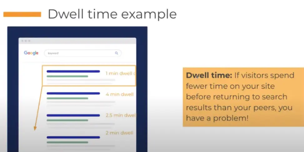 Dwell time example