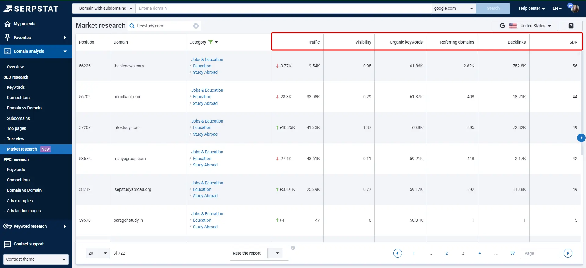 6 metrics in Market research tool