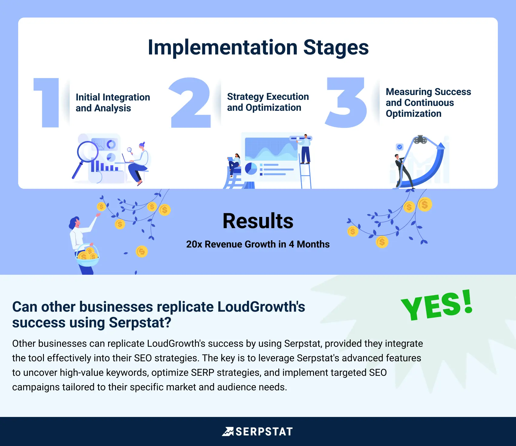 Implementation stages.