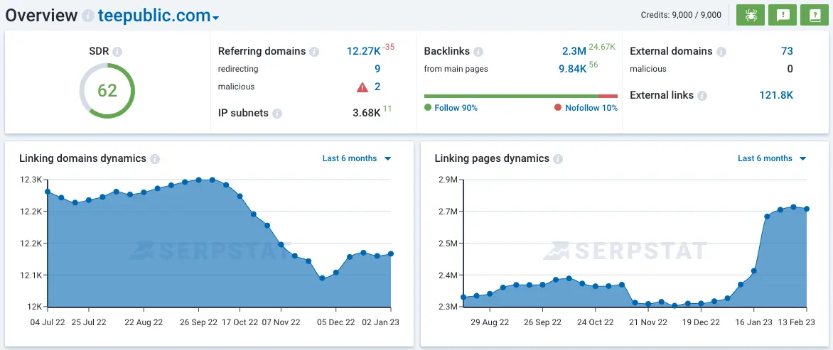 Backlink Analysis