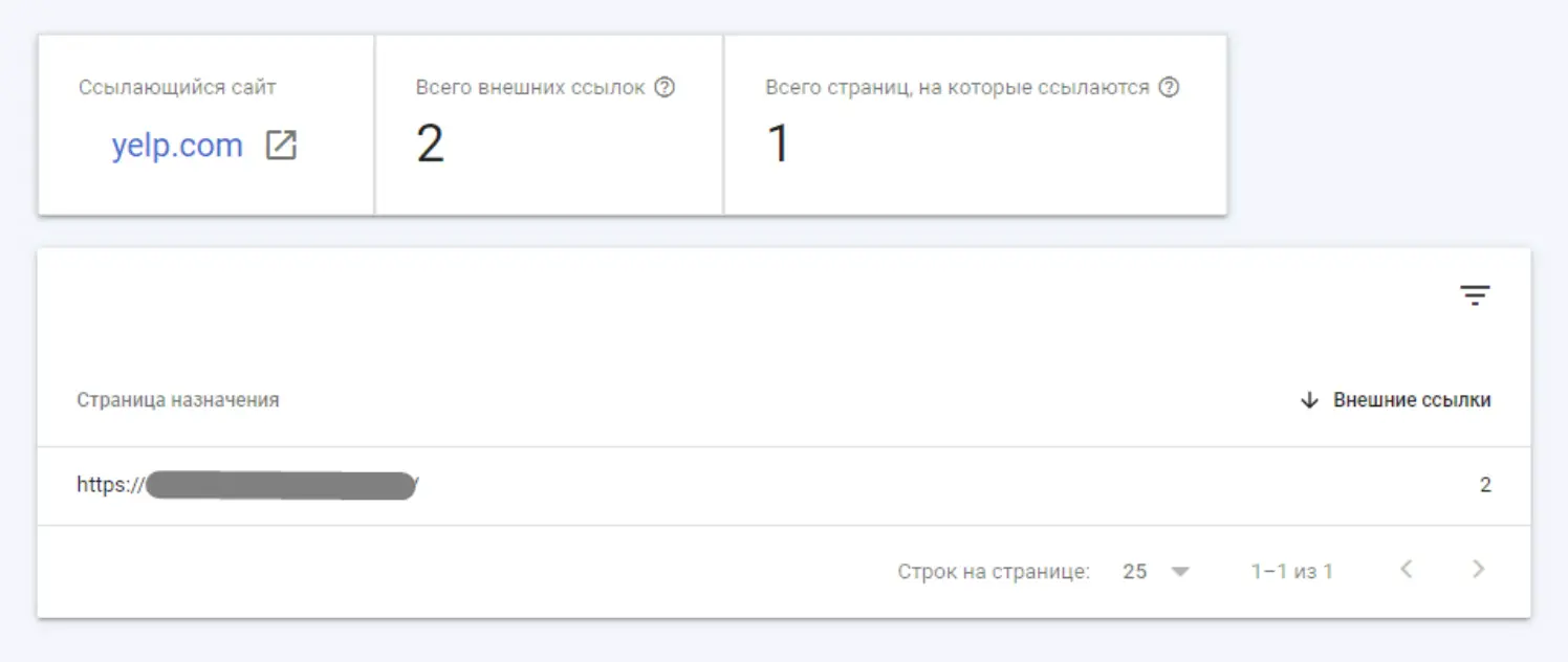 Кількість посилань із YELP для компанії з низьким рейтингом