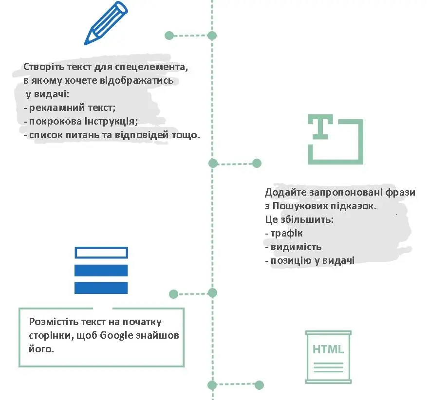 Інфографіка: як потрапити до спецелементів у видачі