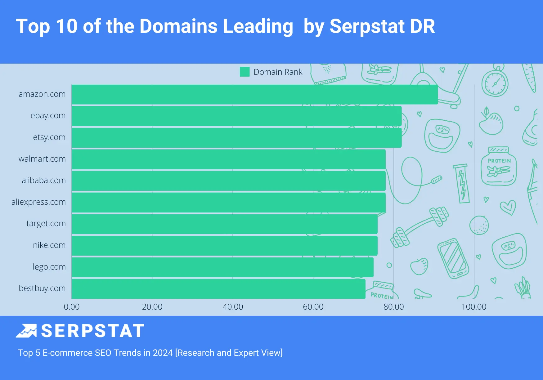 The highest domain rank in e-commerce