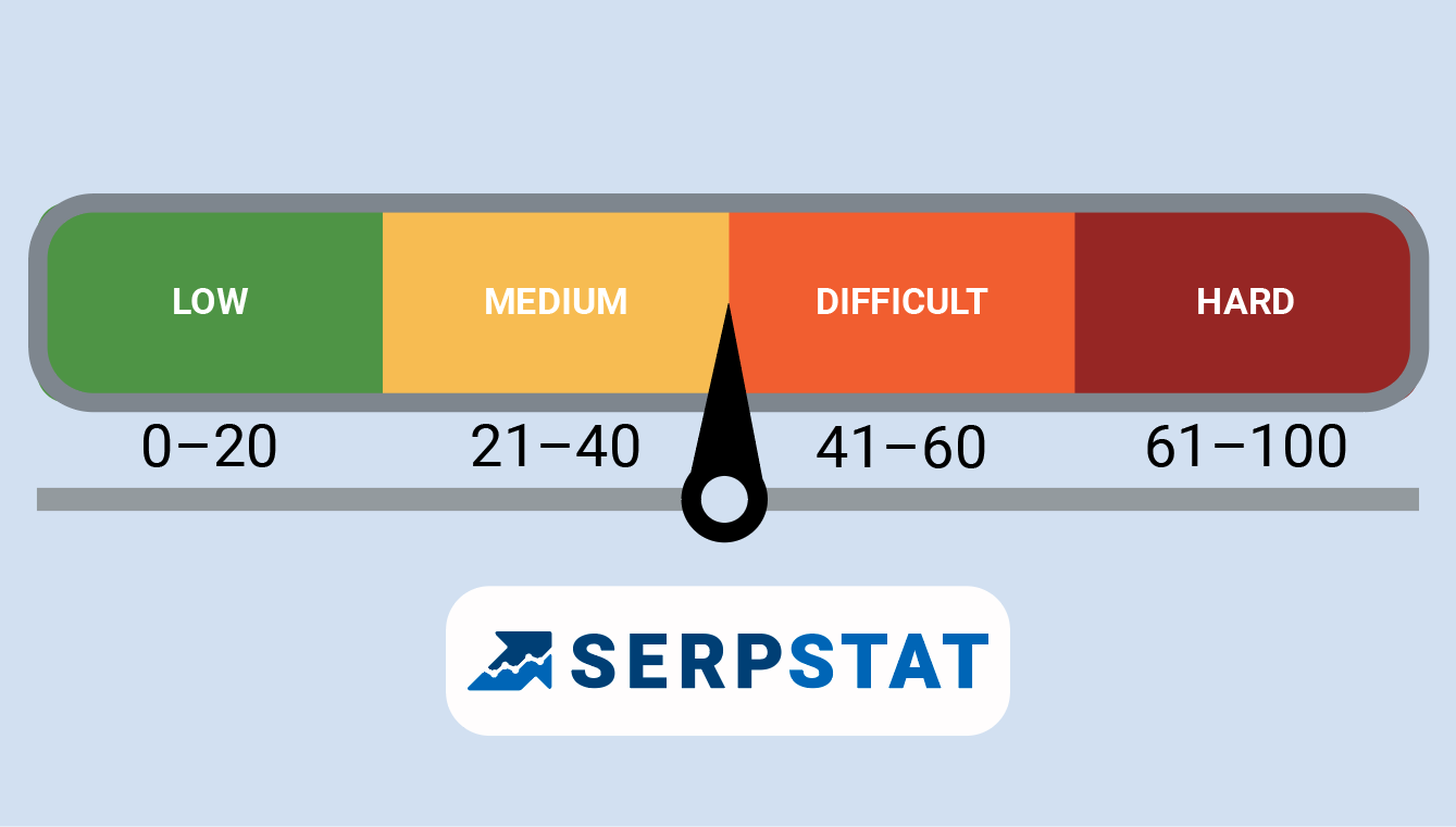 Keyword Difficulty Checker Tool