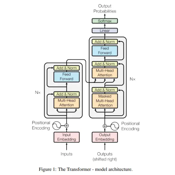 Output Probabilities