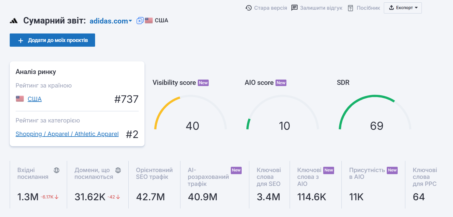 Основні показники сумарного звіту