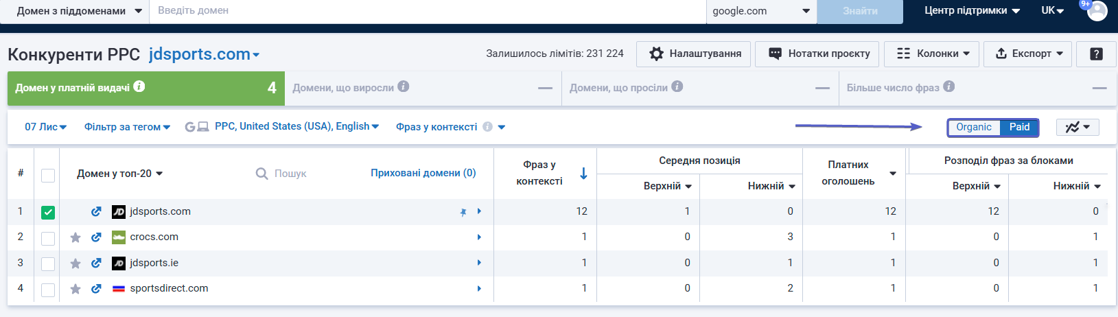 Конкуренти моніторінг позицій