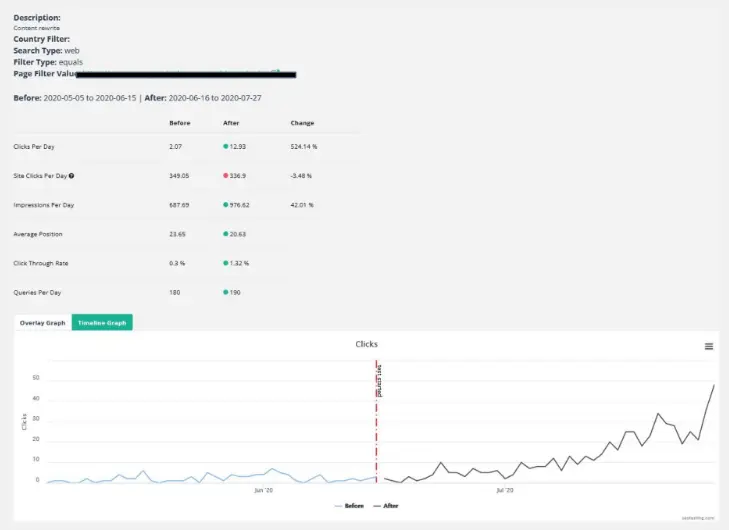 Content Rewrite Test