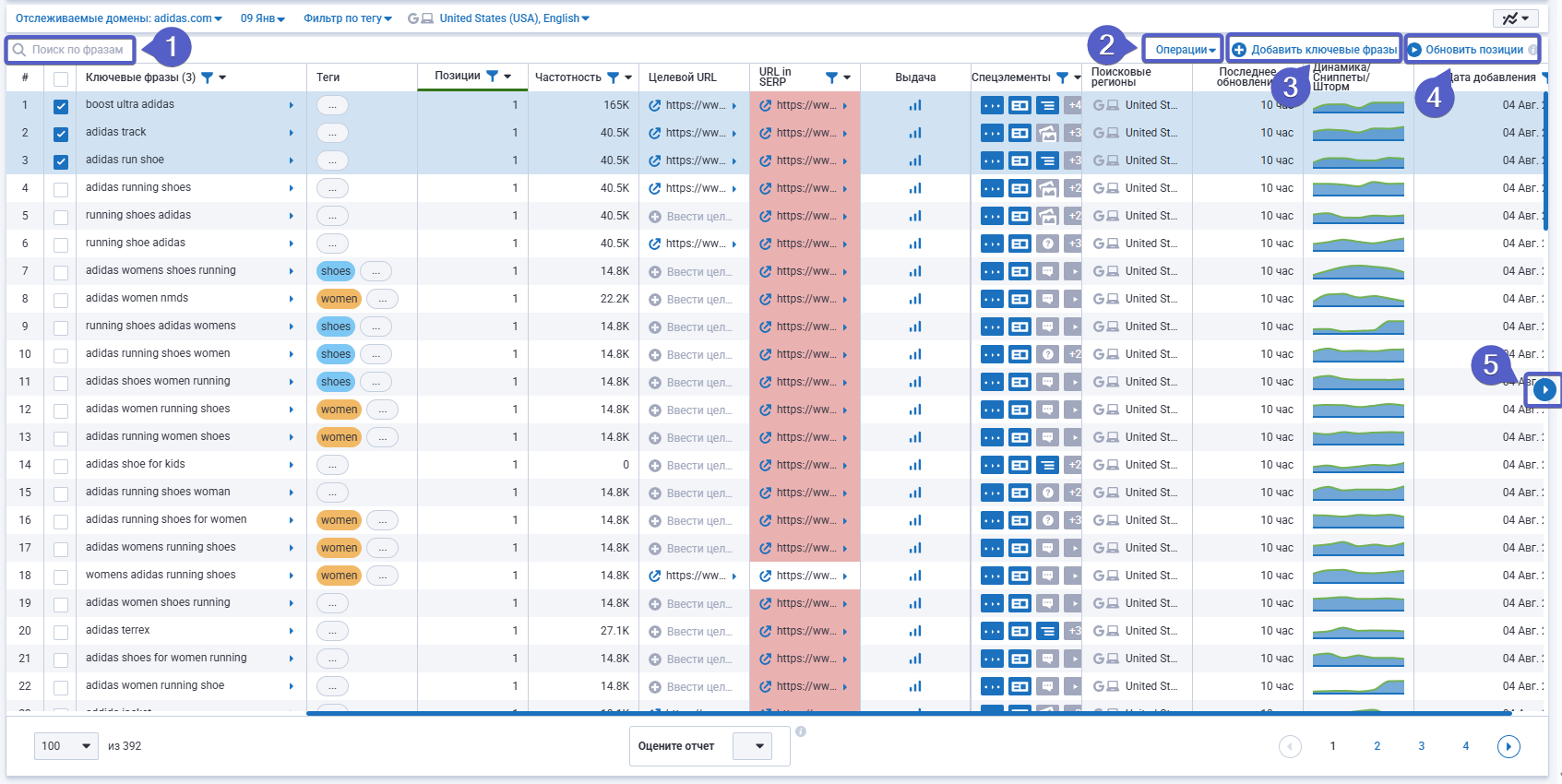 Позиции по ключевым словам проекта