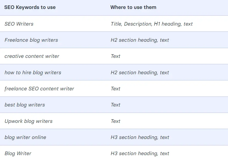 SEO Keywords to use