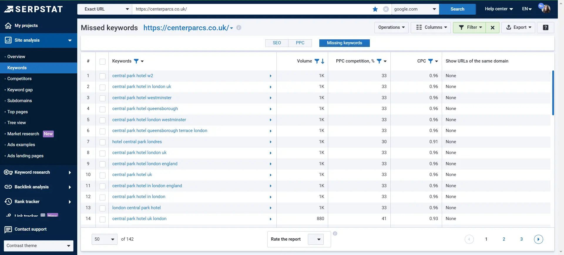 Missing keywords report