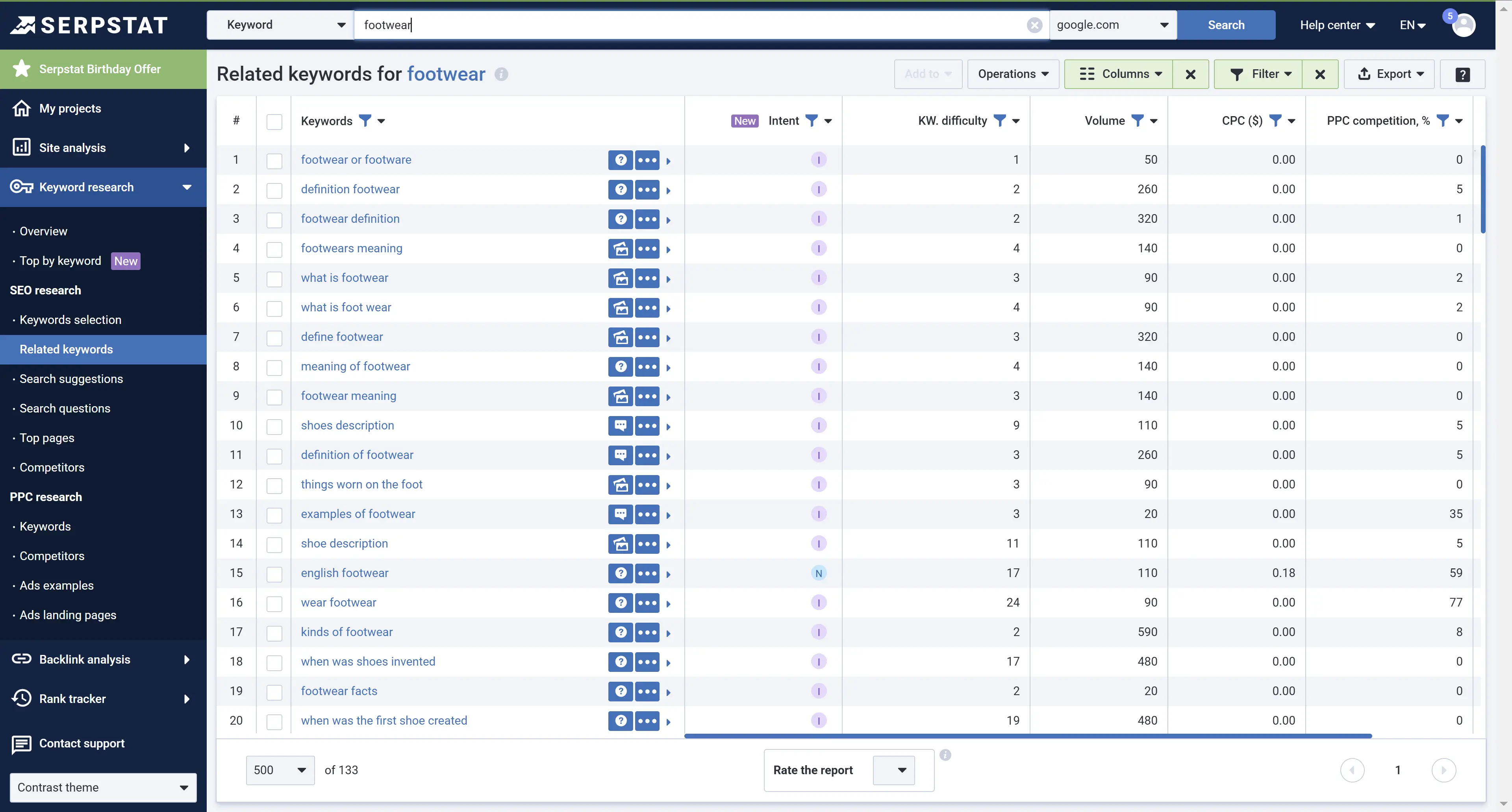 related keywords Serpstat