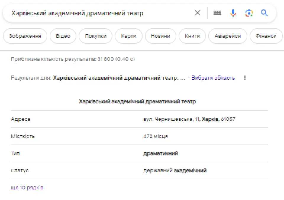 Структурований сніпет