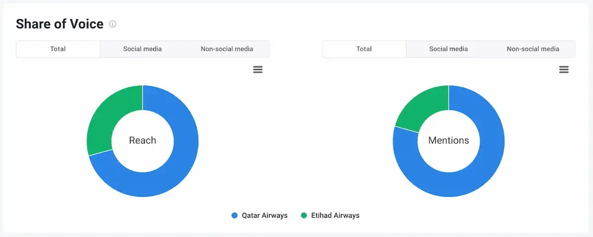 Brand24 brand visibility dashboard