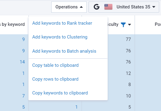Operations in Top pages by URL