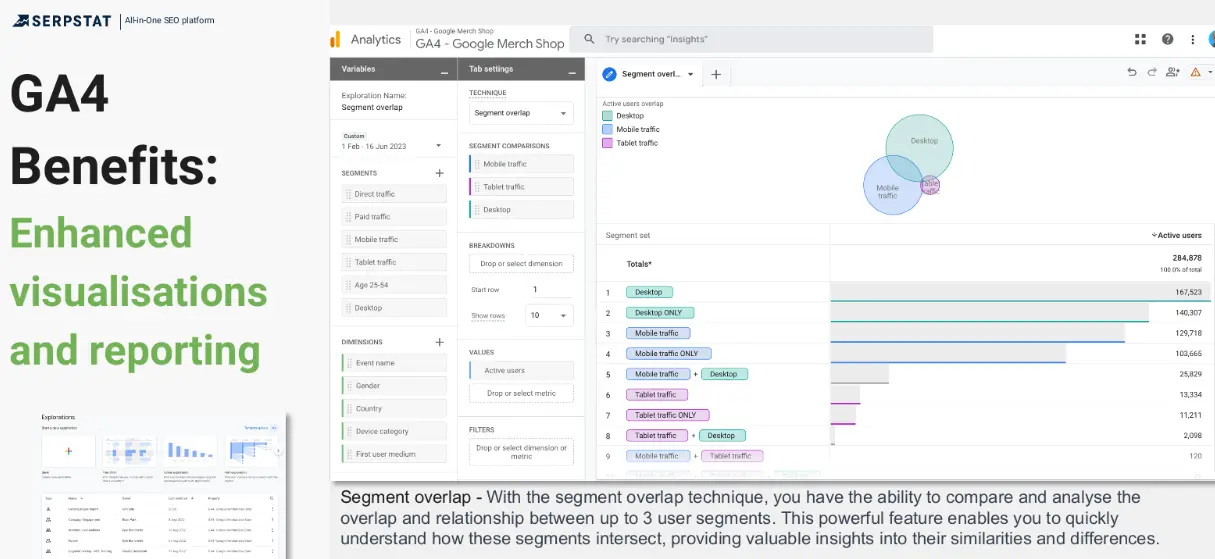 GA4 benefits Enhanced visualizations and reporting 