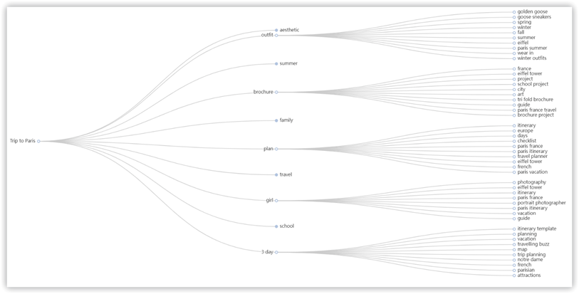 tools for seo entities