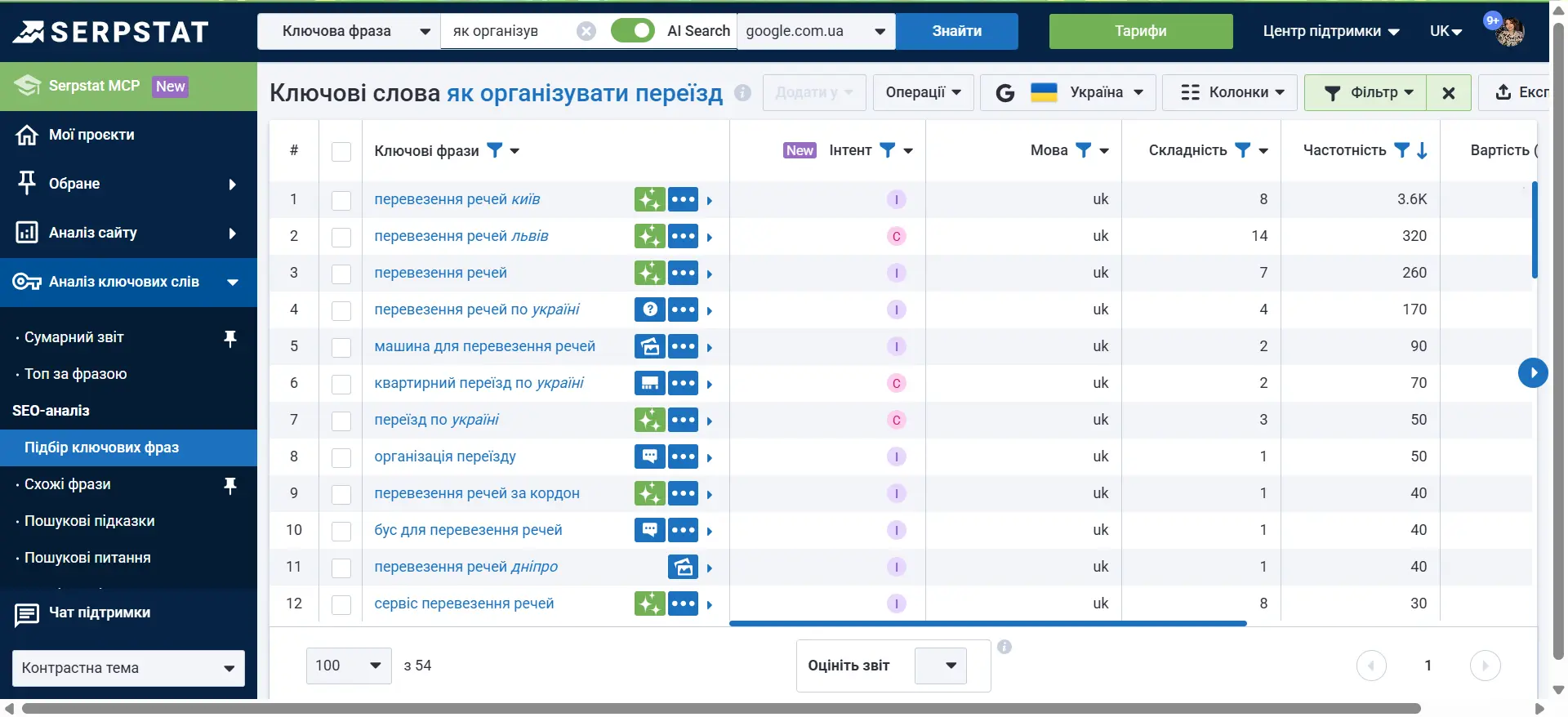 Пошукові запити в Serpstat