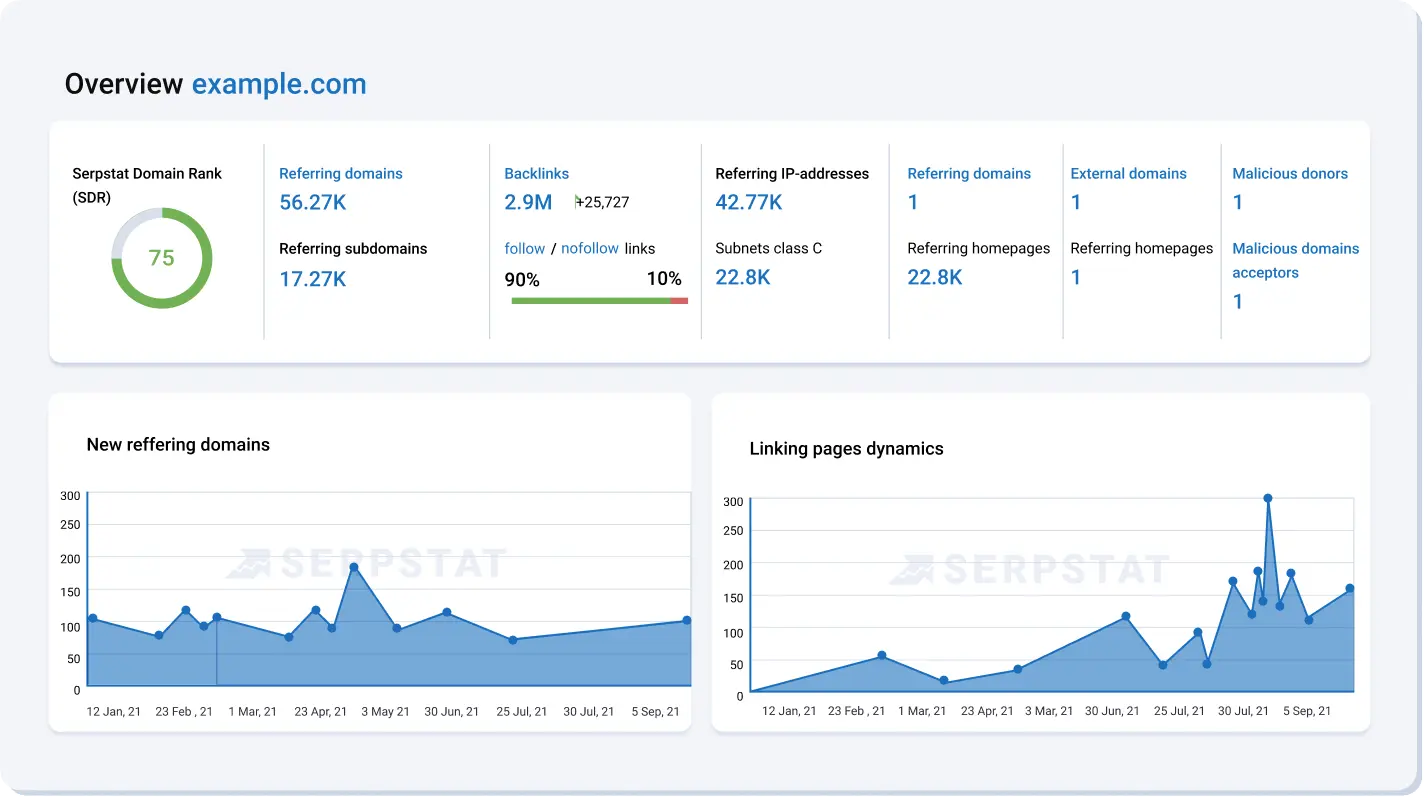 Own link analysis and index