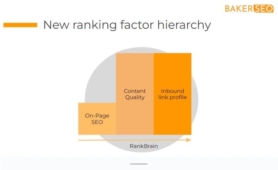 New ranking factor hierarchy