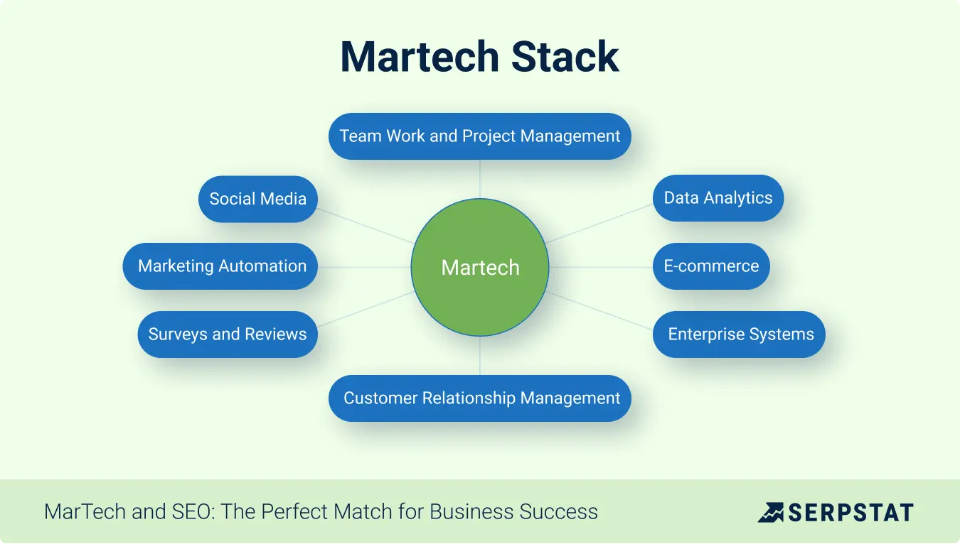 MarTech Components