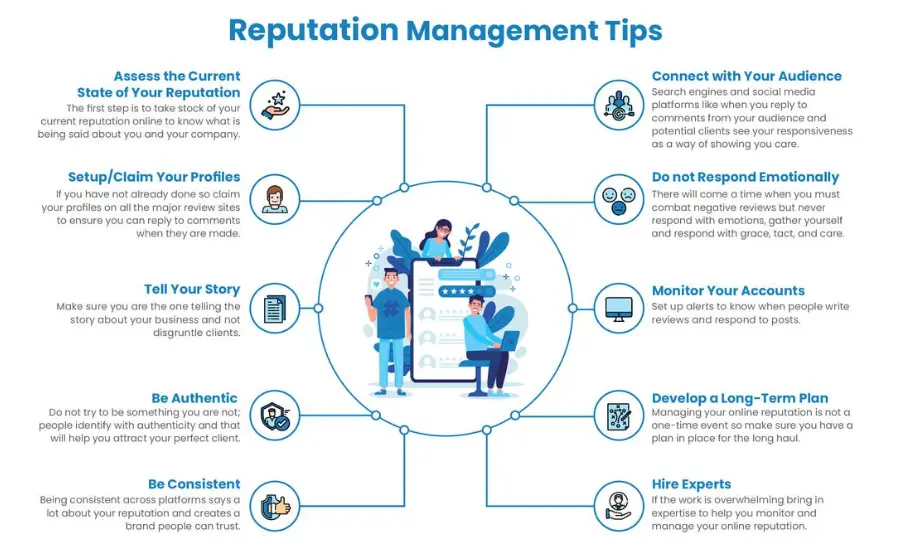 Reputation Management Tips