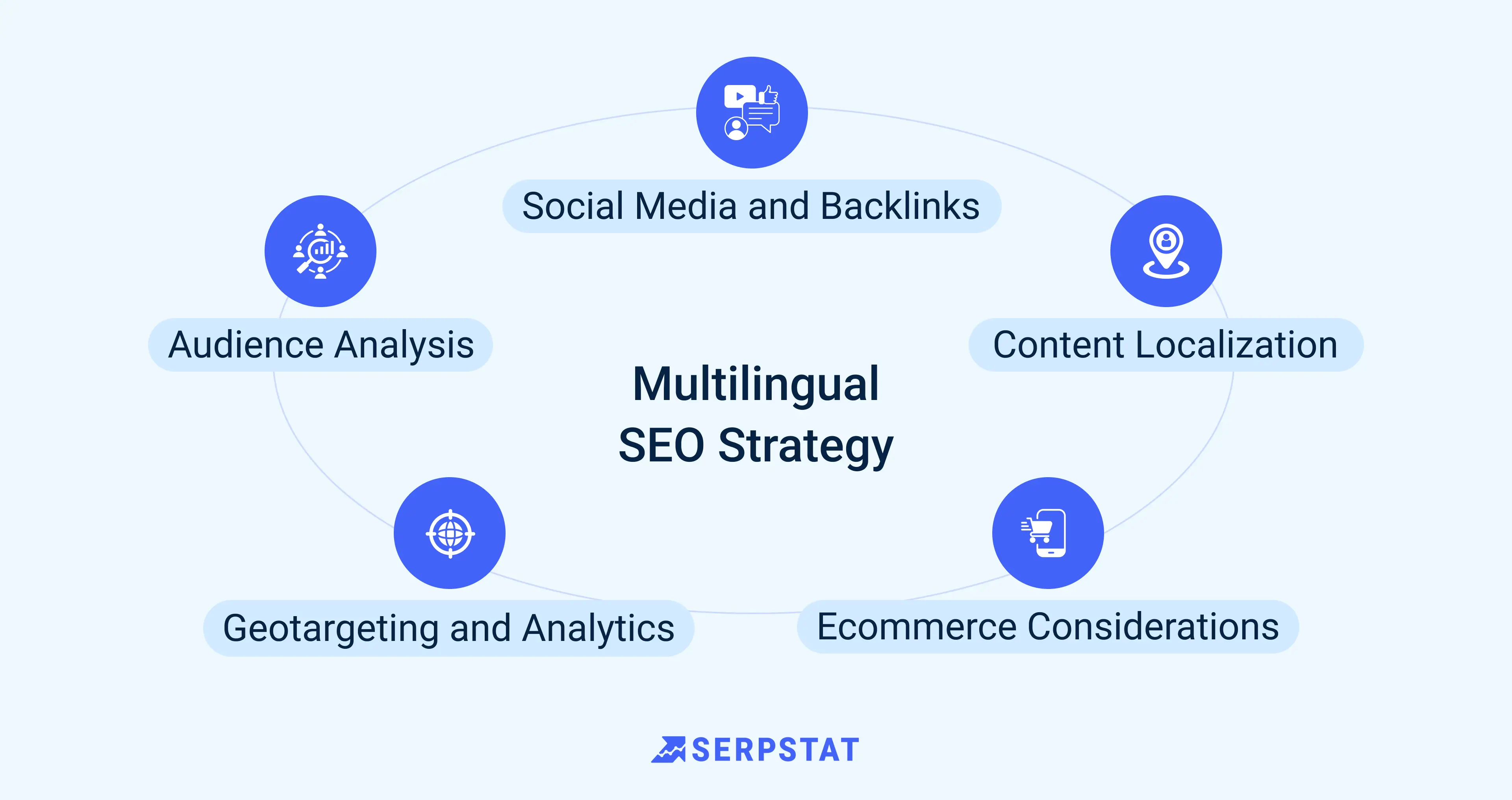 Points For Developinga Multilingual SEO Strategy