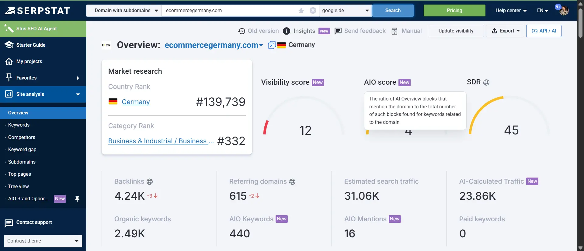 Serpstat’s AIO Score