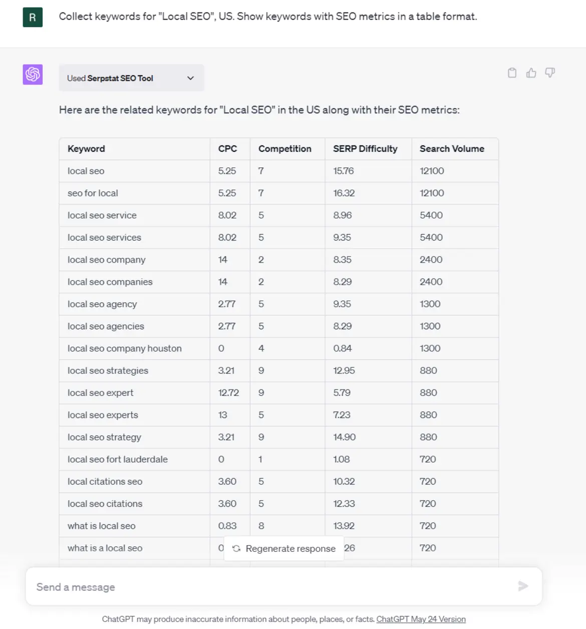 Used Serpstat SEO Tool