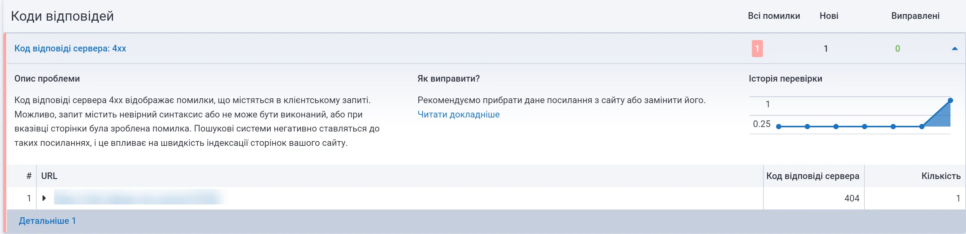 Коди відповідей