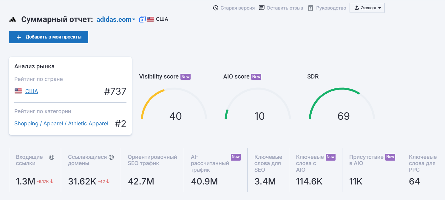 Основные показатели суммарного отчета