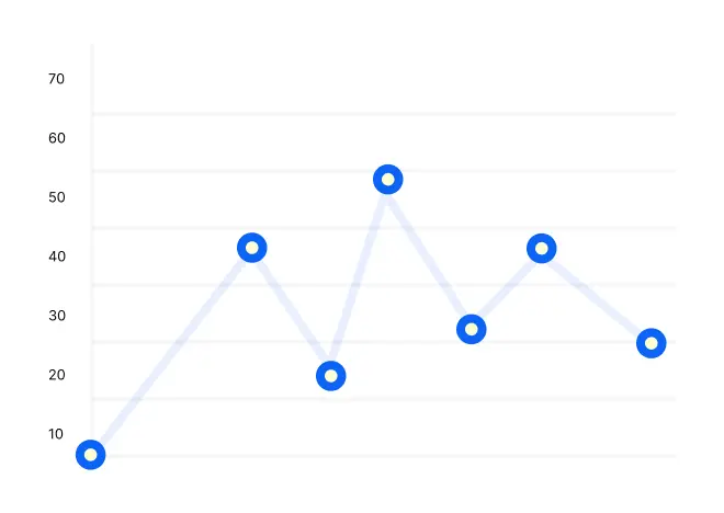 Line Chart