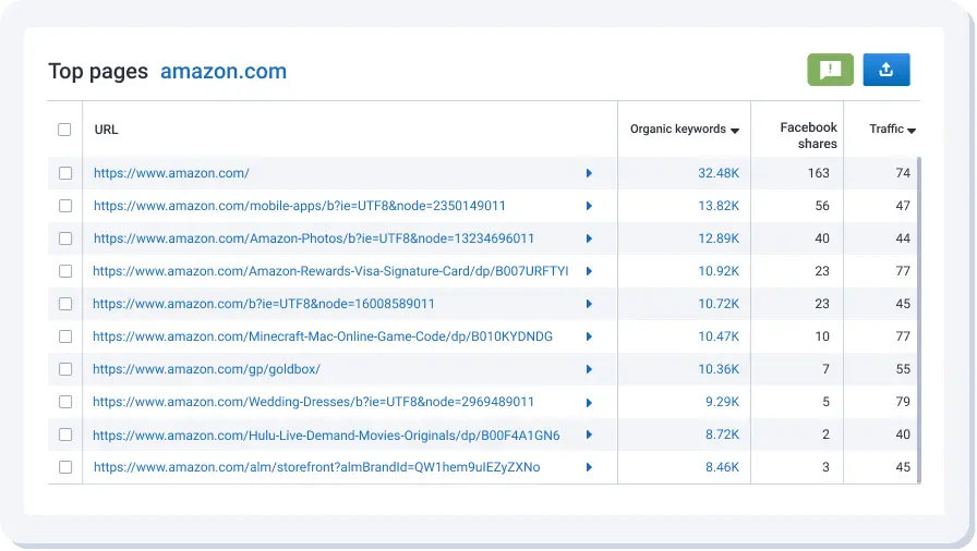 Positioning and development of an online service