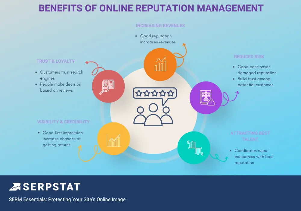 Benefits of online reputation management