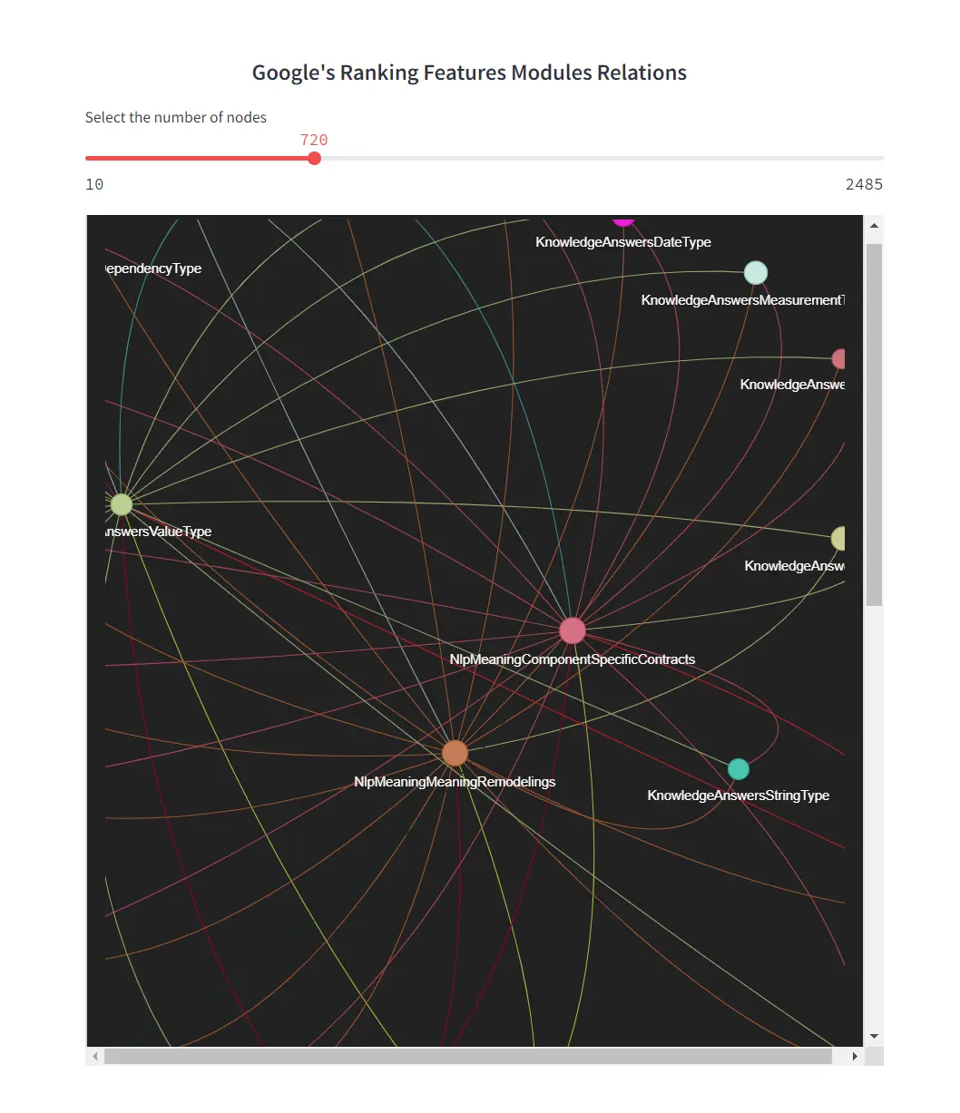 Google's Ranking Features Modules Relations by Natzir