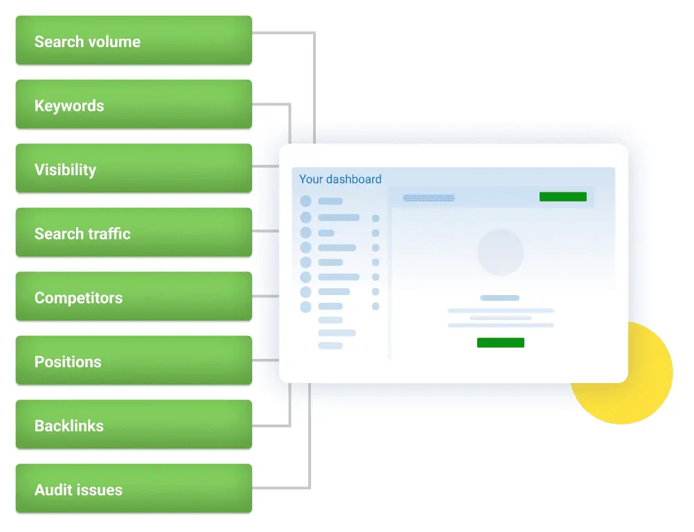 API Integrations