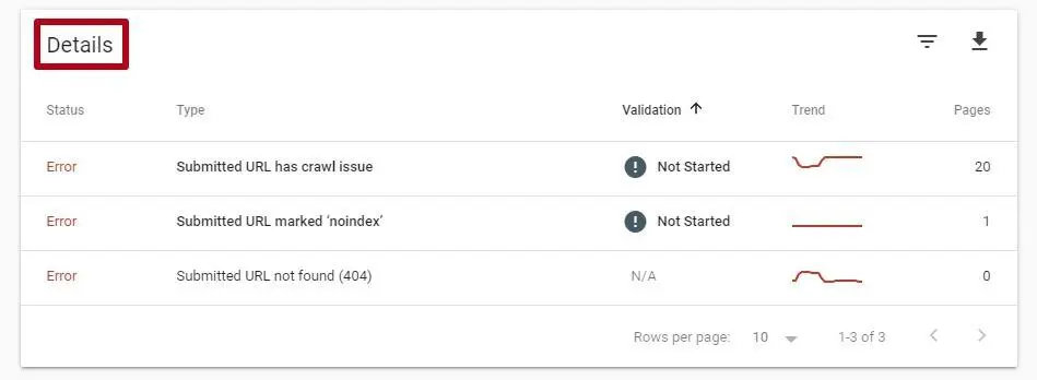 Google Search Console details