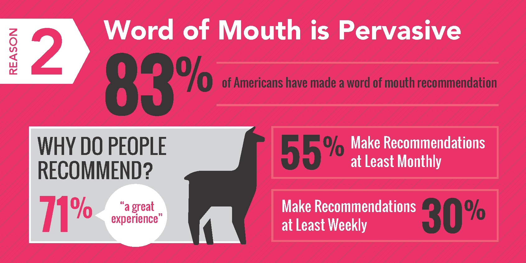 statistics: the importance of word of mouth recommendations