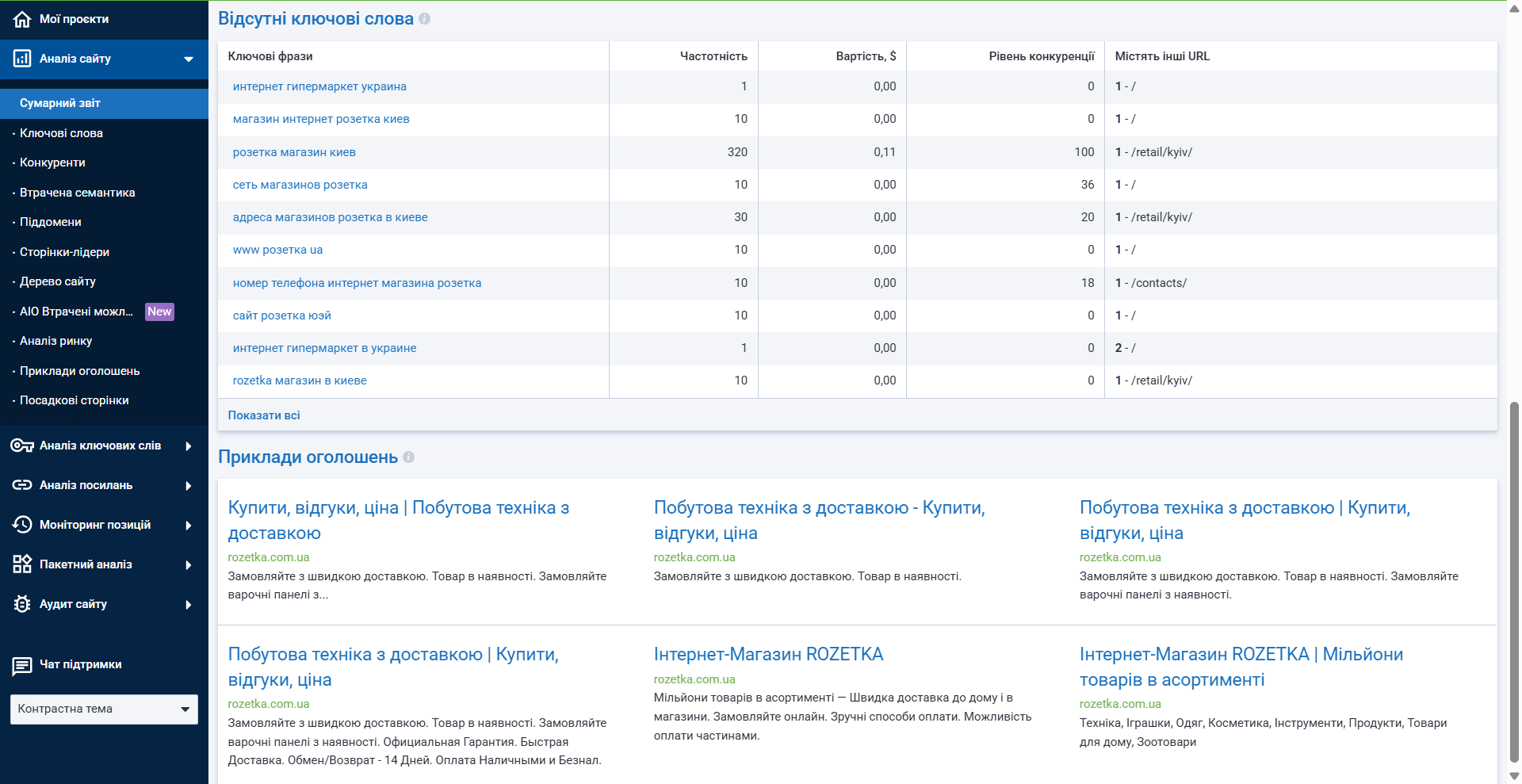 Сумарний звіт 16261788694403