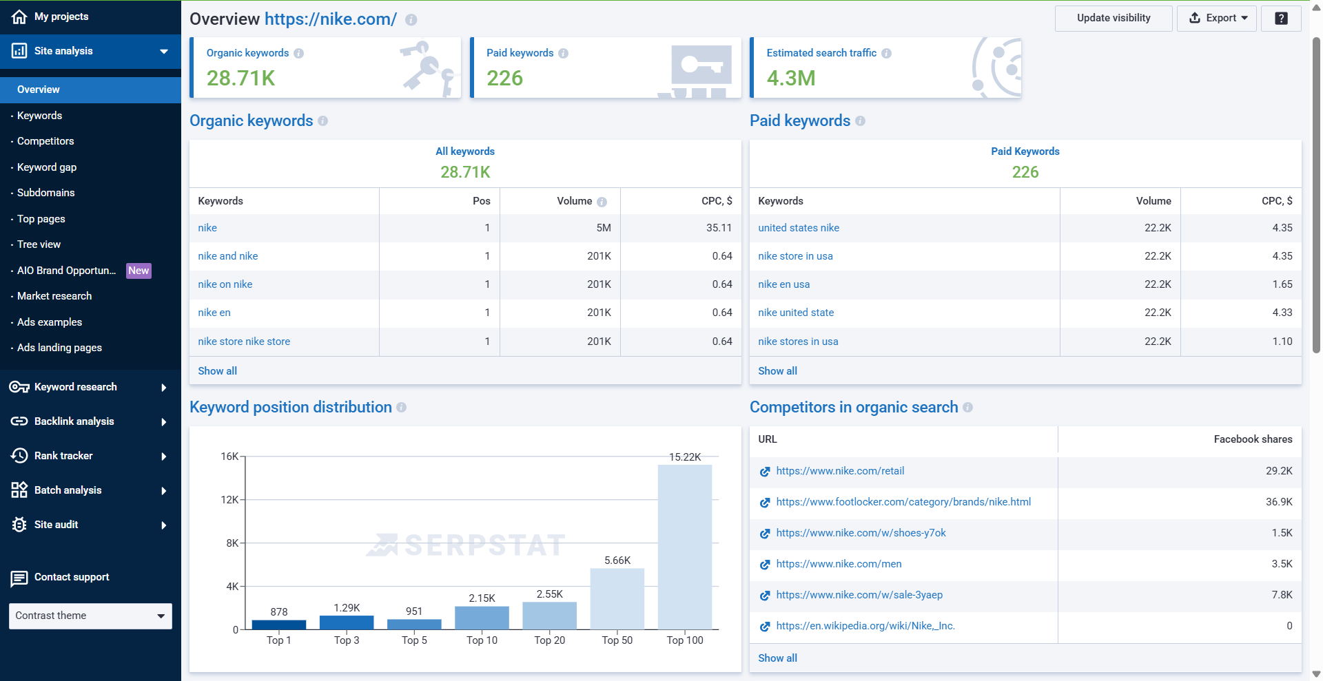 Overview 16261788624148