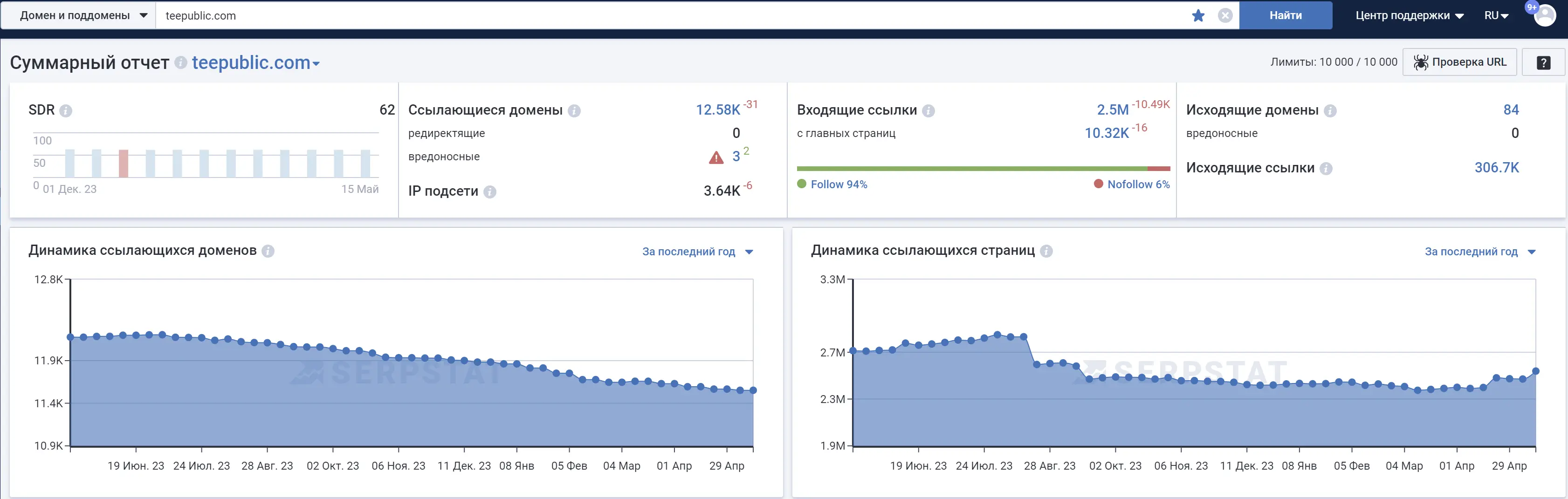 Анализ Ссылок