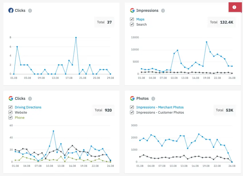 Local SEO package