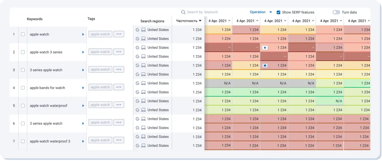 Rank tracking