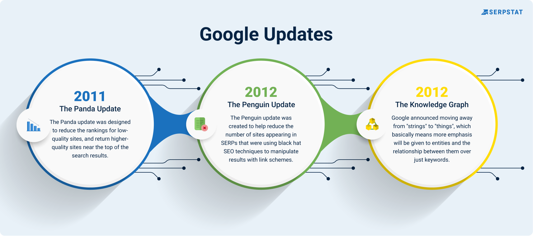 google updates