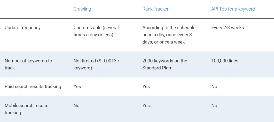 Comparison table